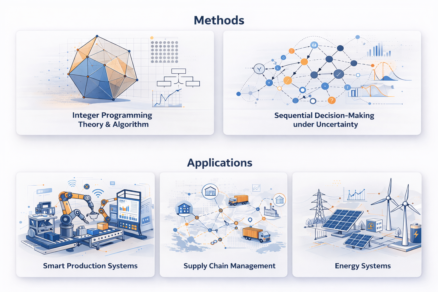 Research Framework Overview